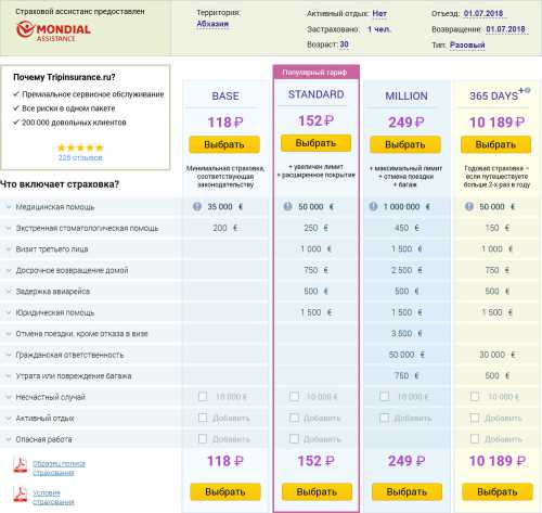 страховка в австралию: стоимость оформления и где ее купить онлайн в 2019 году